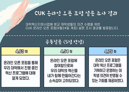 [2020] CUK 온라인 오픈 포럼 설문 조사 결과